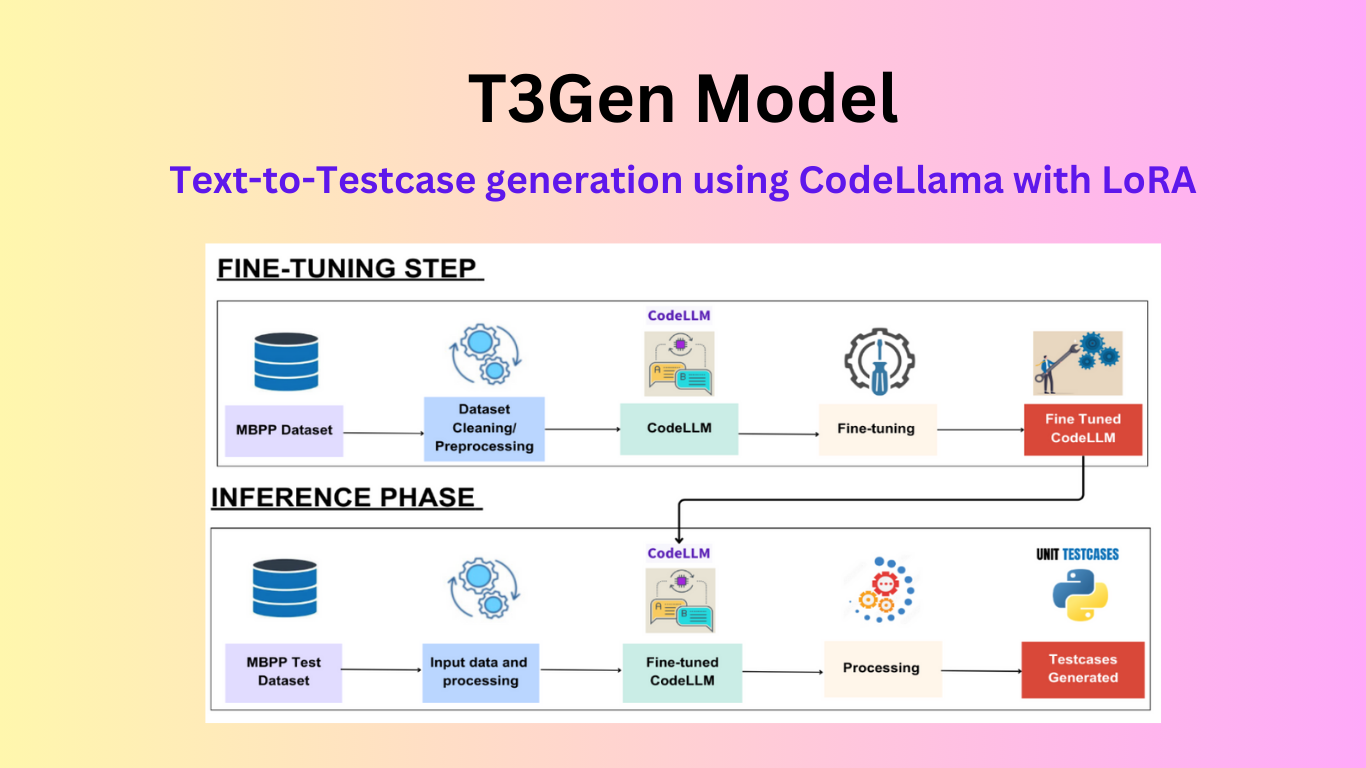 An image of the T3Gen Model project.